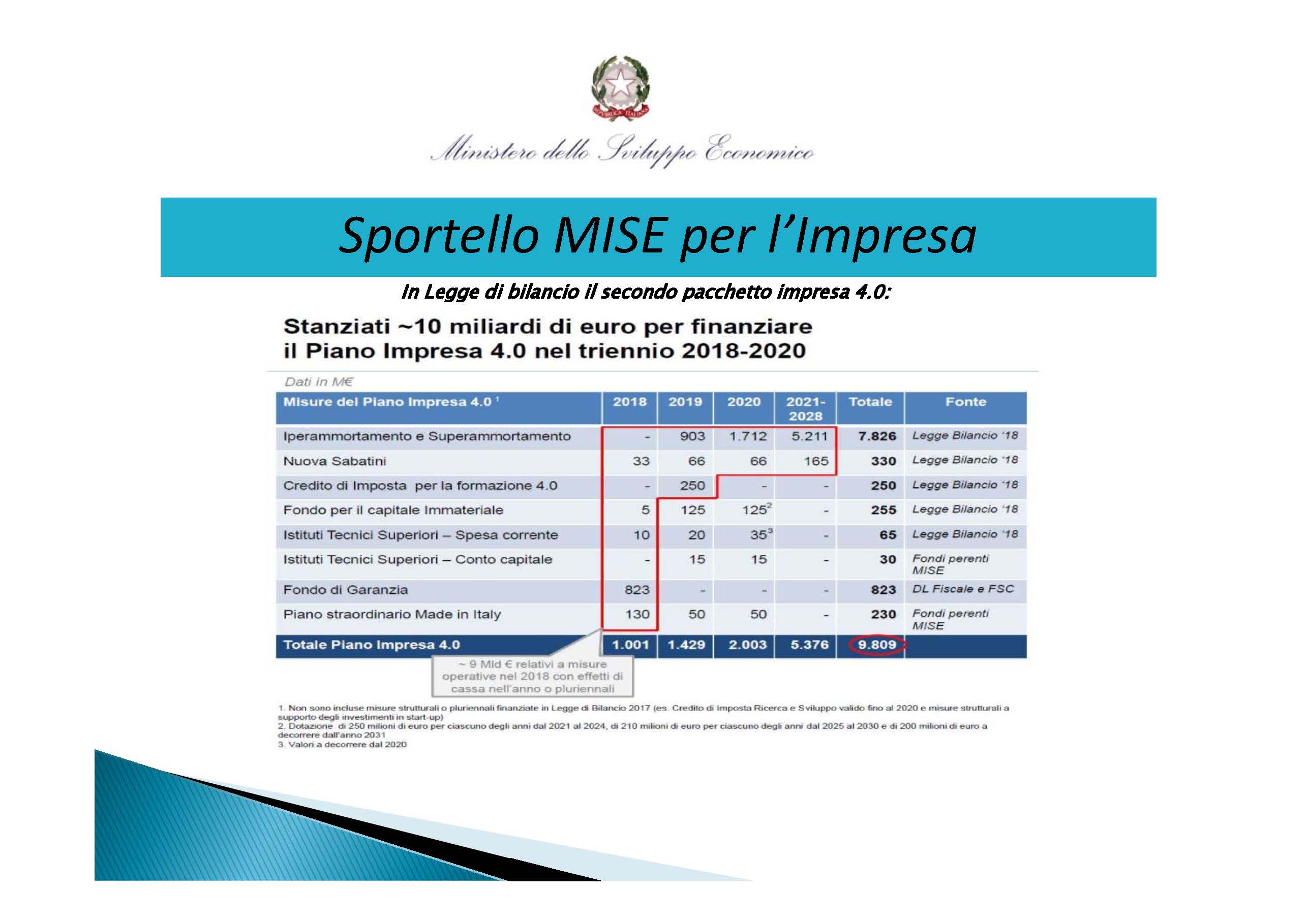 voucher-digitalizzazione-slide-bandoni_pagina_05