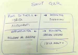 foto grafico analisi swot